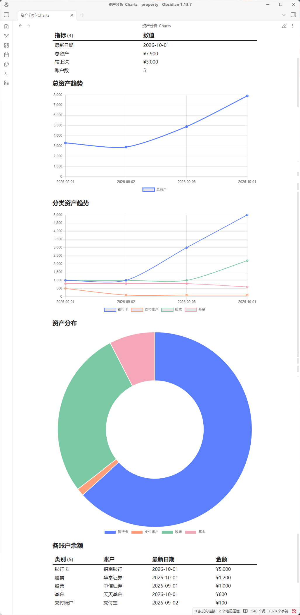 Obsidian 个人资产趋势看板效果